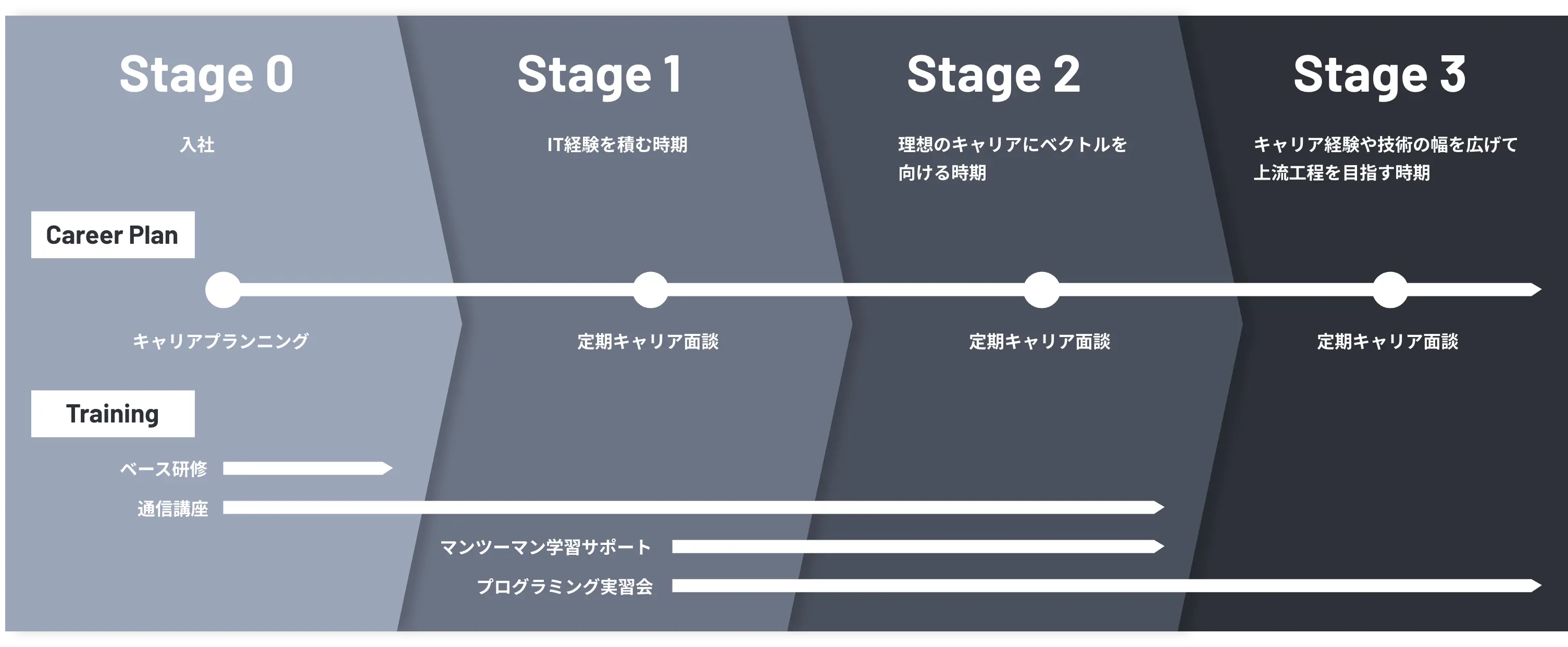 キャリアプラン