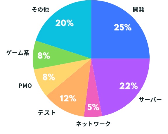 人生にワクワクを、世界をカラフルに。